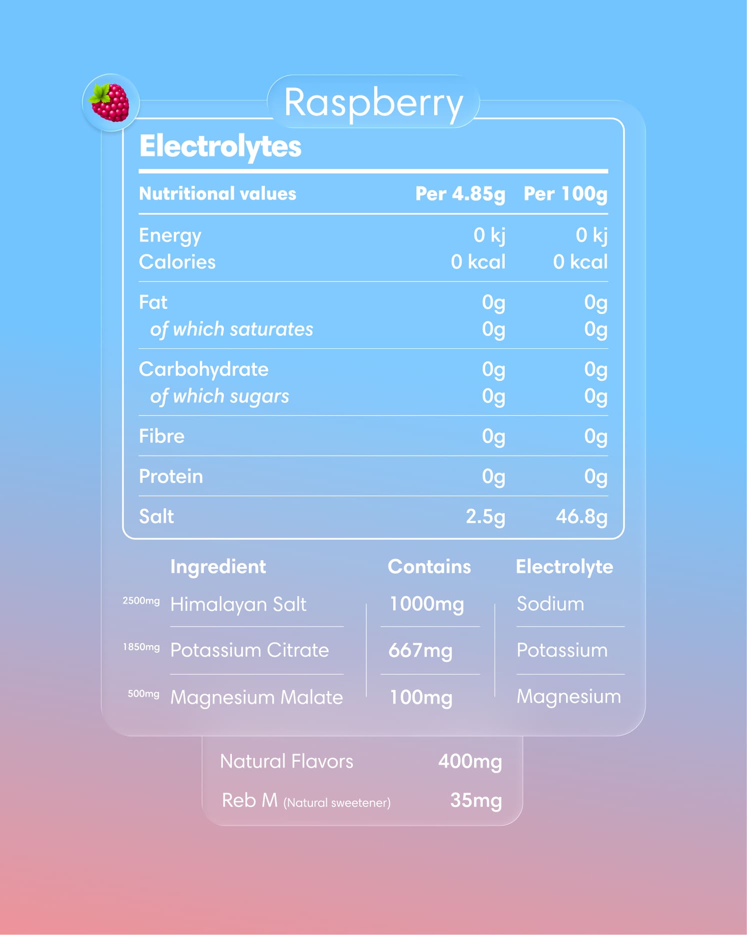  Clearly - Electrolytes