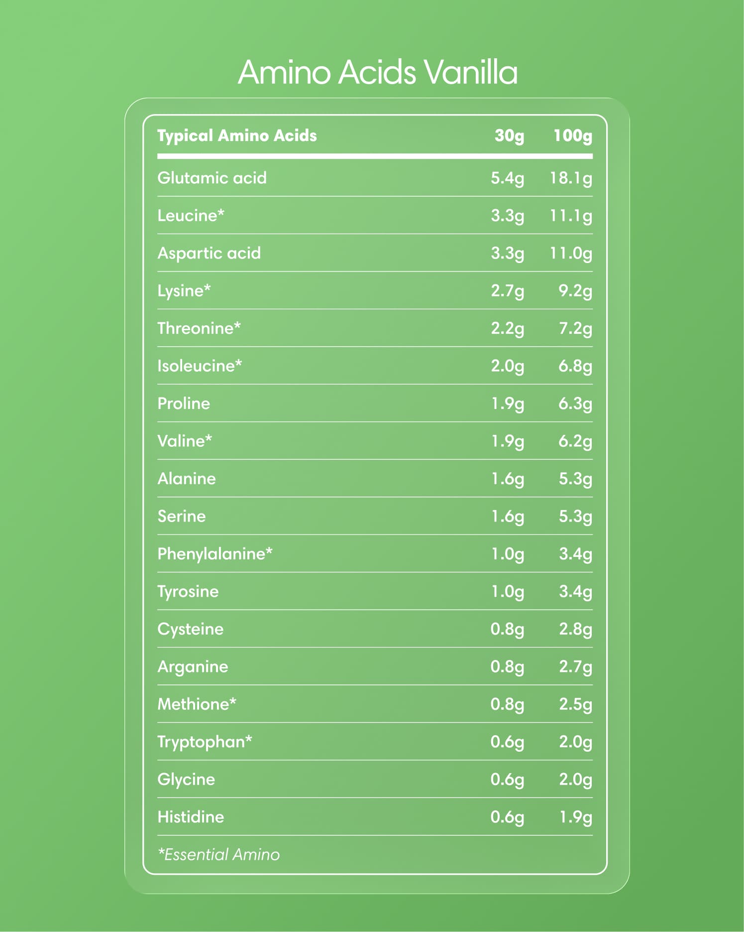  Clearly - Grass-fed Whey