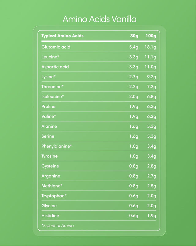  Clearly - Grass-fed Whey