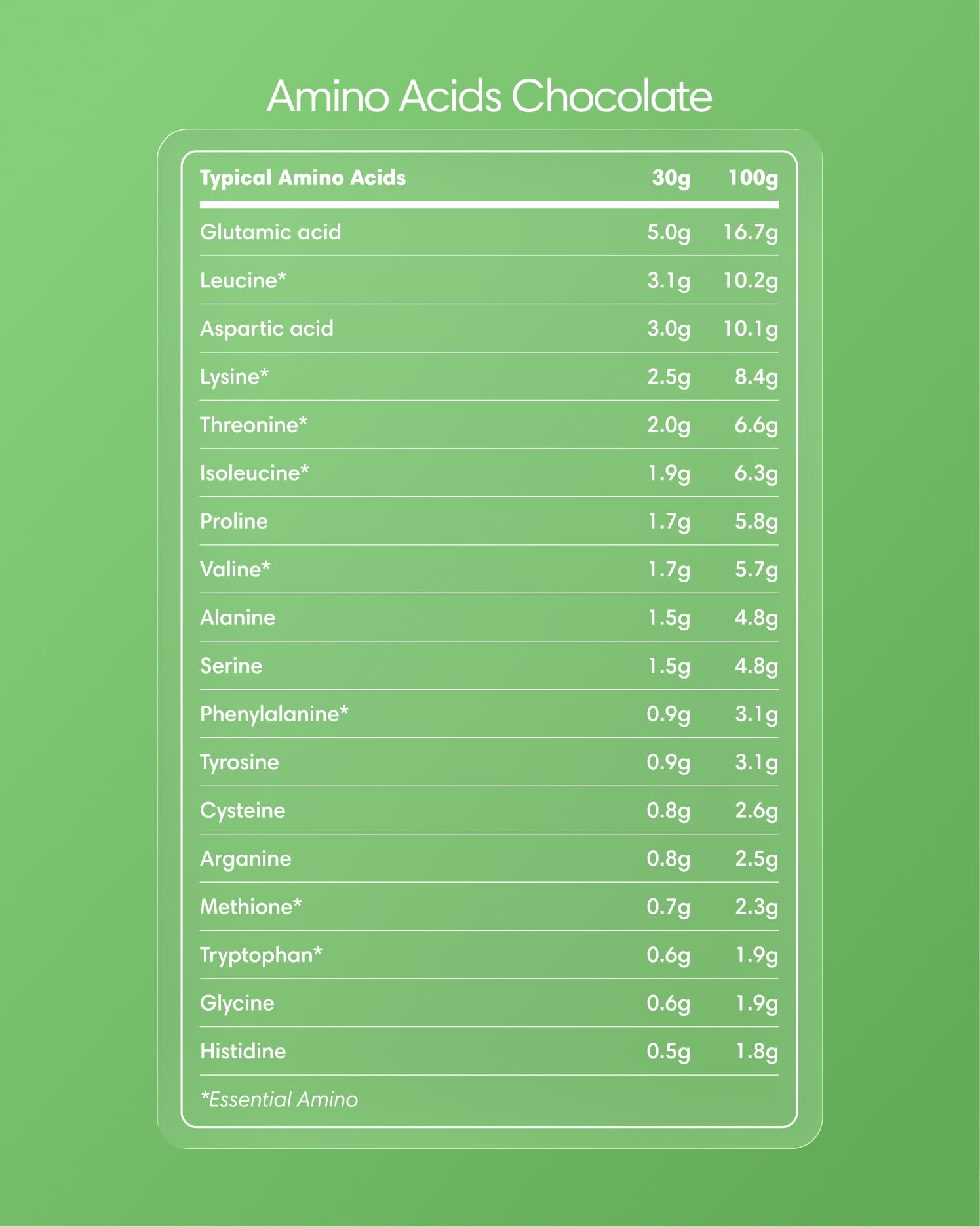  Clearly - Grass-fed Whey